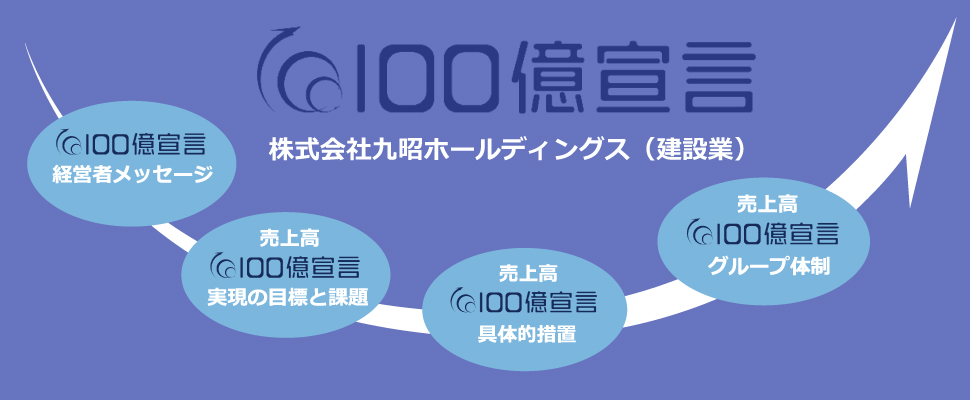 100億宣言